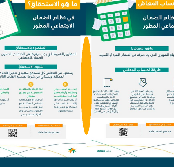 شروط تسجيل الزوجة في الضمان الاجتماعي المطور 1446