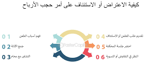 اسباب وطريقة الاعتراض للاسترداد 