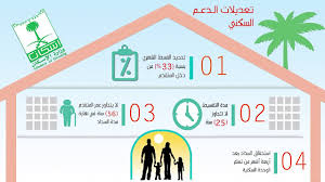 رابط التسجيل في الدعم السكني للمطلقات والأرامل