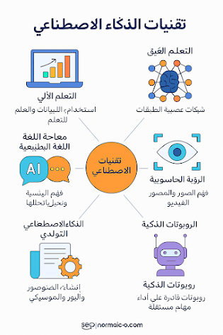 تقنيات الذكاء الاصطناعي