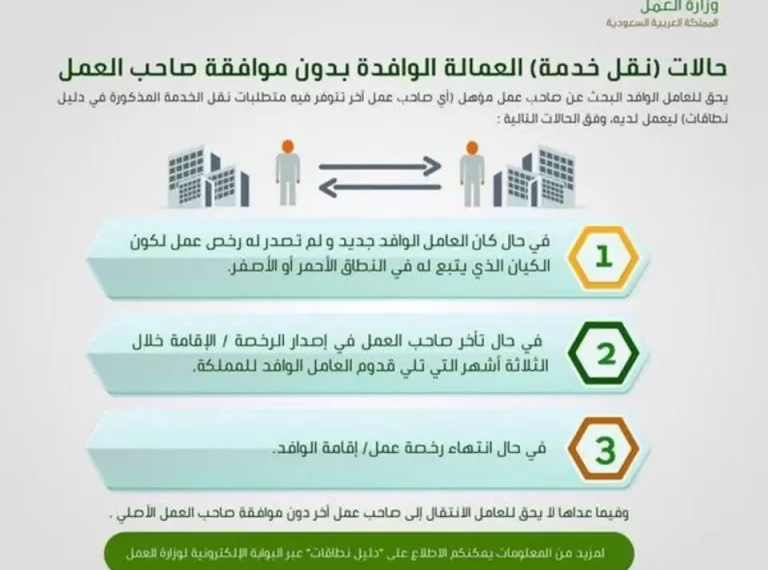 شروط نقل الكفالة للعمال في السعودية 2024