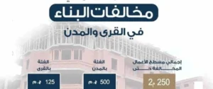 سعر المتر في التصالح للمدن والقرى المصرية 2024