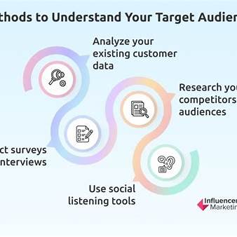 أهم طرق استهداف الجمهور