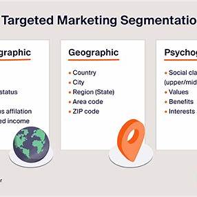 أهم طرق استهداف الجمهور