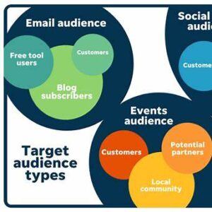 أهم طرق استهداف الجمهور